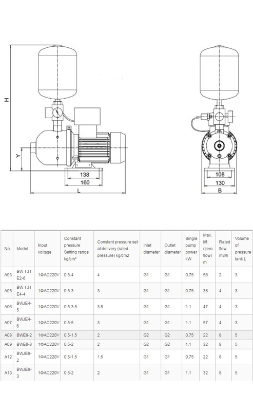 OVERVIEW BWJE2 2