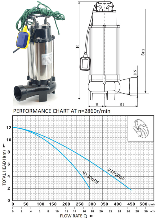 Marro Submersible Sewage Cutter/Shredder Pump V1300DF With Cutting