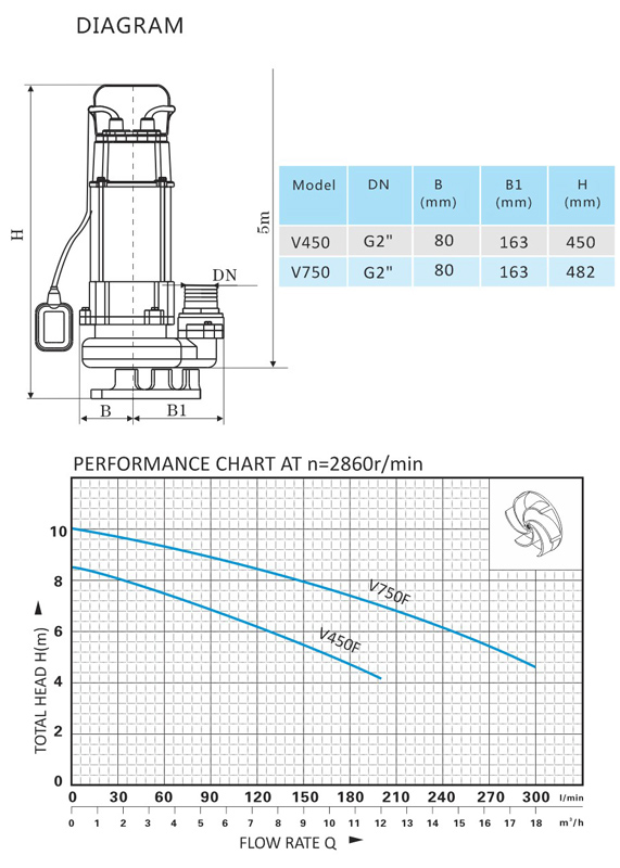 V450Ffeature2