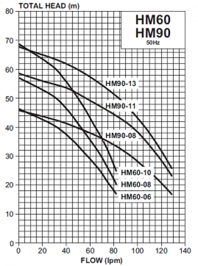 hm6090