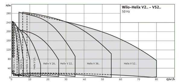 curve44
