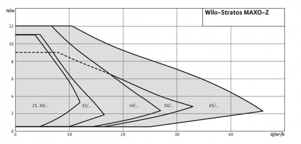 para diagram