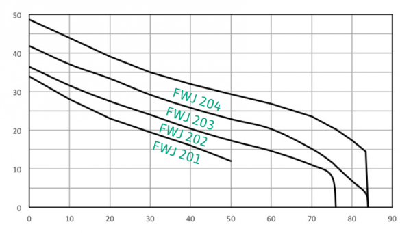 Curves JETFWJ