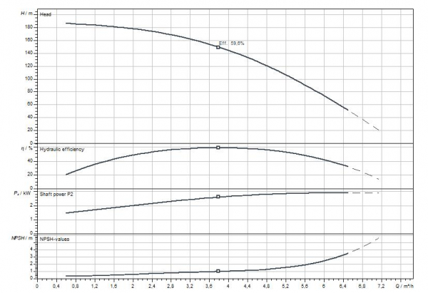 curve53