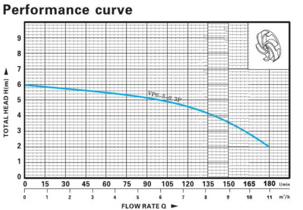 curve168