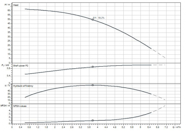 curve50