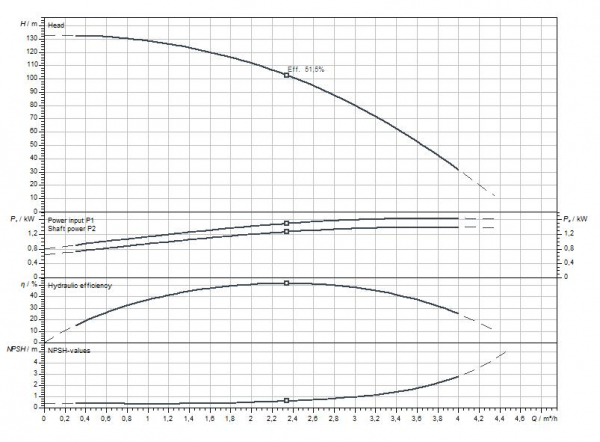 curve47