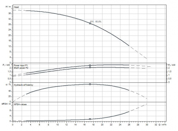 curve71
