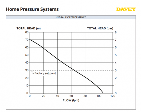 Performance Curve2