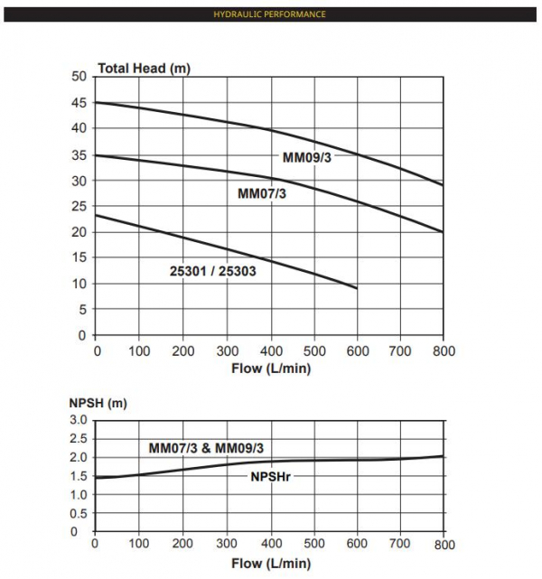 curve140