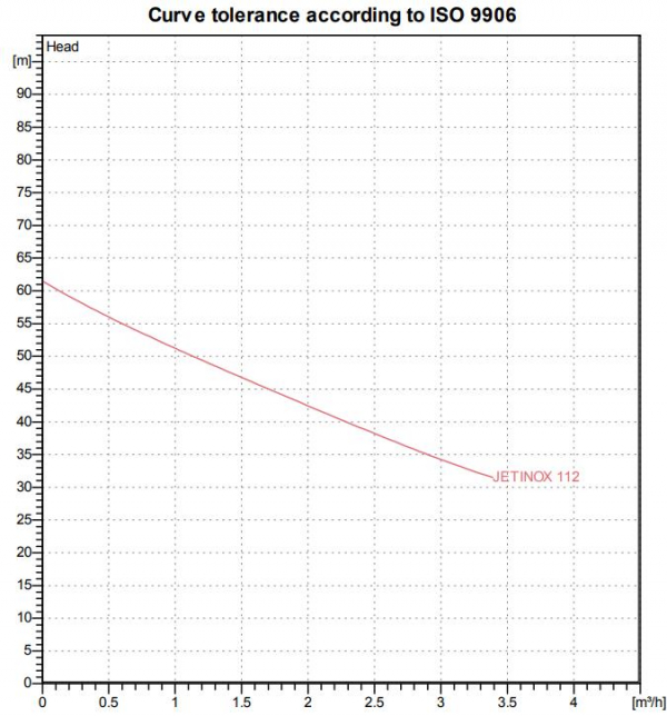 curve115