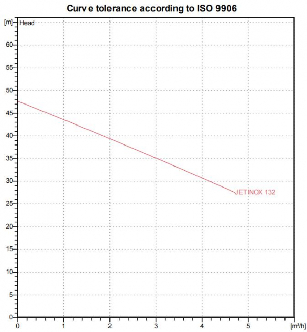 curve116