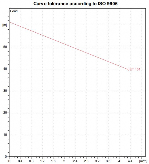 curve124