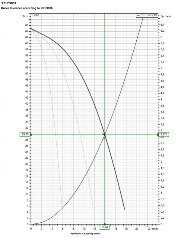 curve86
