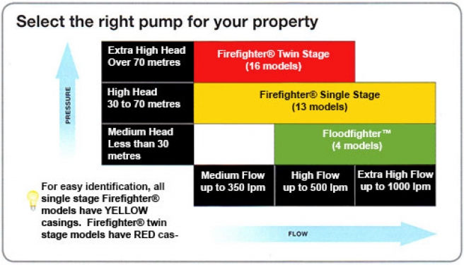 firefighterselectionchart