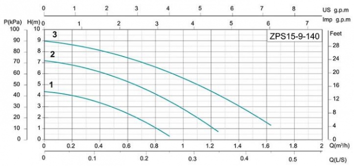 performance figure3