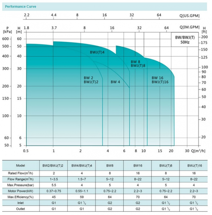 BWJ Curve5