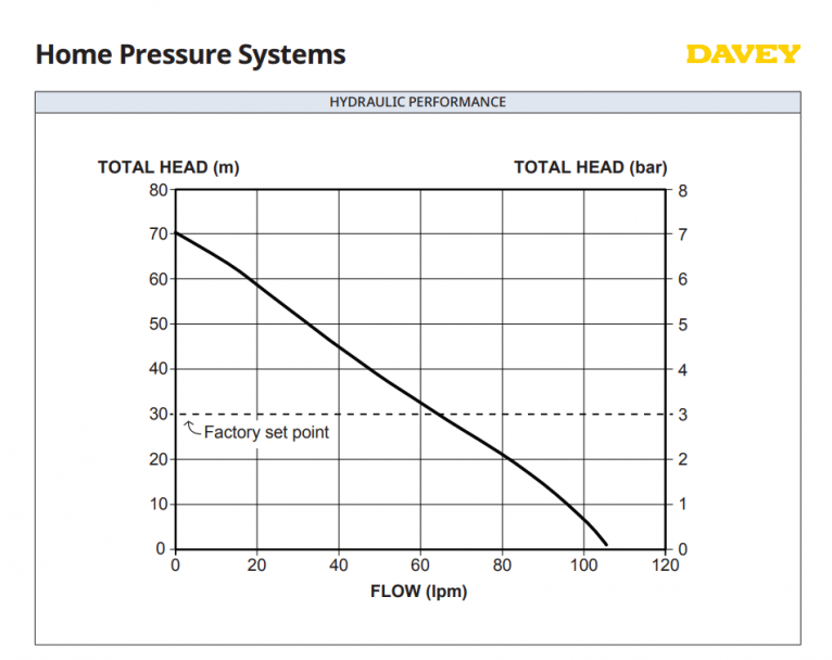 Performance Curve2