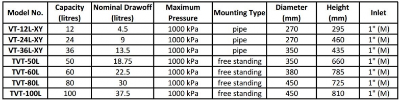 Pressure Tank data table new3