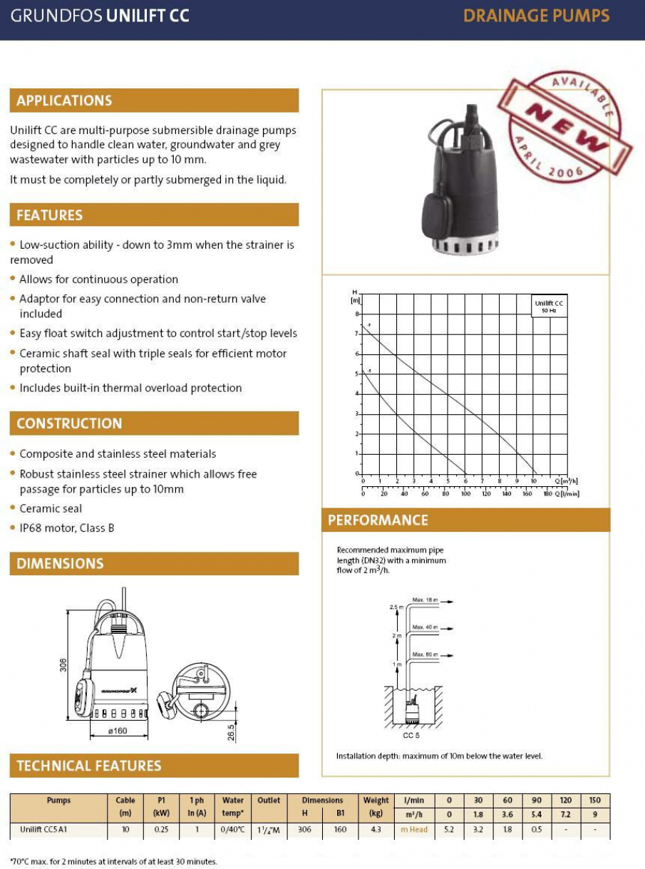 GRUNDFOS UNILIFT CC5 A1 DATA
