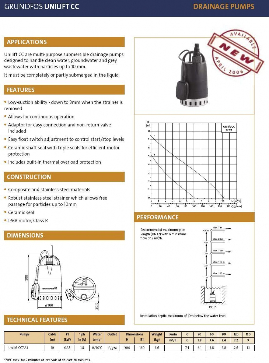 GRUNDFOS UNILIFT CC7 A1 DATA