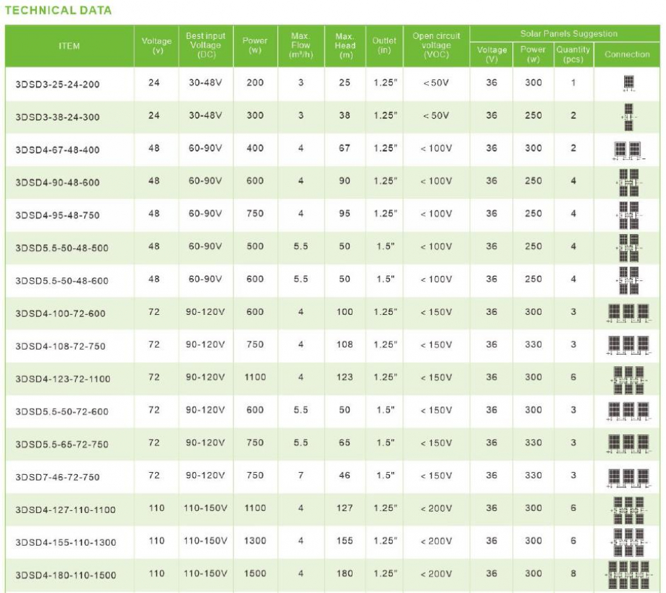 TECHNICAL DATA 3DSD