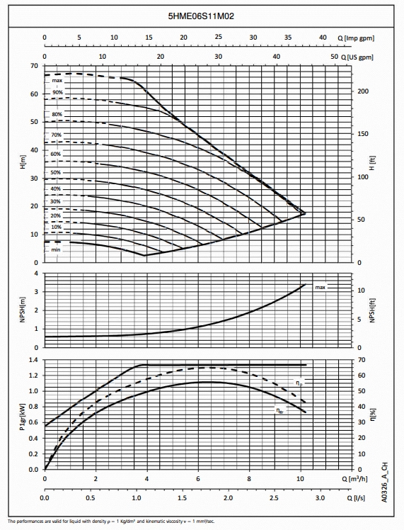 curve224