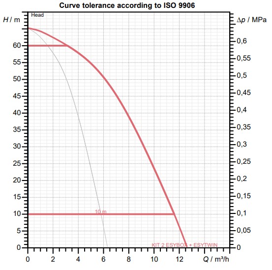 curve84
