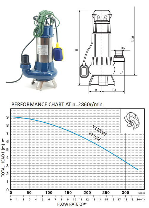 overview V1100F3