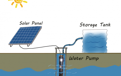 QQPUMP Pompe A Eau Solaire 2Submersible Borehole Deep Well Water